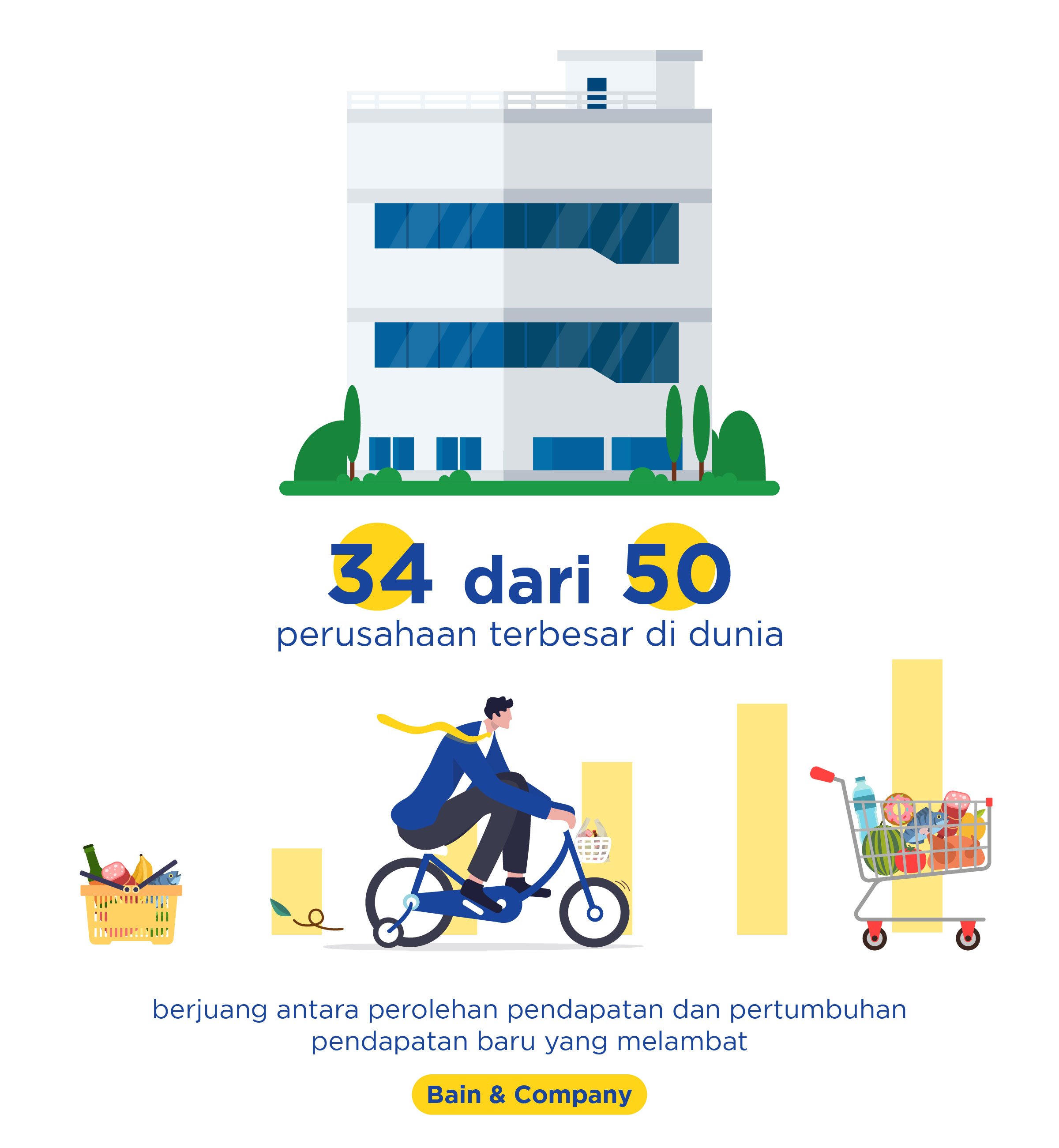 Tantangan Industri FMCG Saat Ini: Startup Dan Brand Kecil